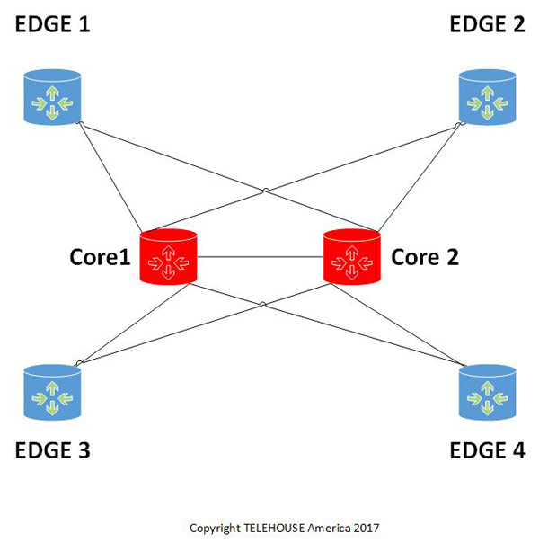 NYIIX-Centillion-2-Diagram