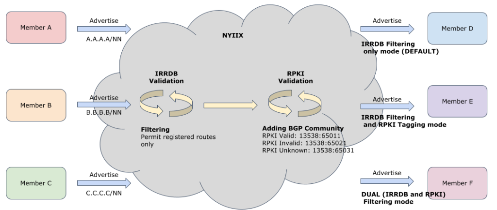 RPKI Infrastructure Diagram