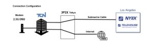 Cable Diagram