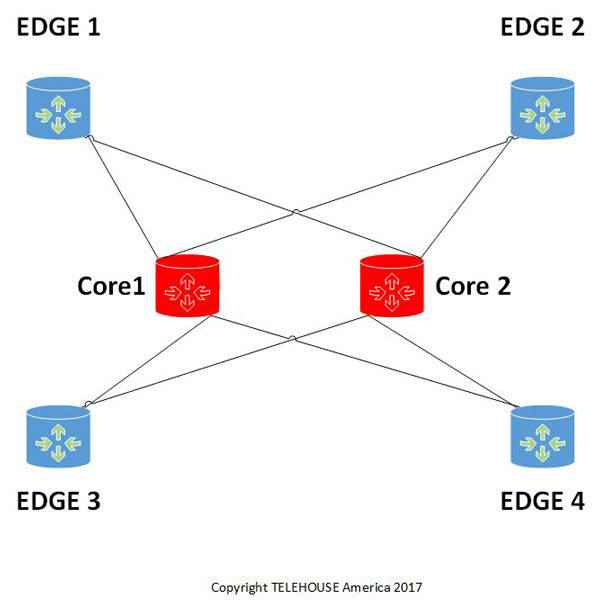 Astron Diagram
